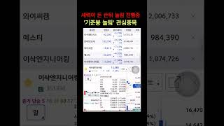 세력이 돈 쓴자리기준봉 이후 눌림진행중ㅣ기준봉 눌림 관심종목 240329금 기준 [upl. by Eniamert815]