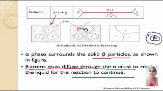 PH8251 Unit I Invariant reactions and Peritectic system [upl. by Eissen]