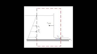 Momentum principle and its application to open channel flows [upl. by Inaluahek380]