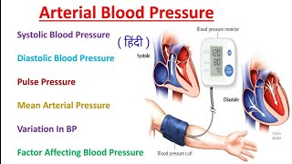 Blood pressure physiology  Arterial blood pressure  Systolic BP  Diastolic BP  PP  MAP [upl. by Rogovy]