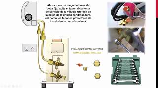 PASOS PARA LA INSTALACION DE UN AIRE ACONDICIONADO TIPO MINISPLIT [upl. by Raveaux167]