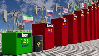 Oil Production by Country 2024 [upl. by Airdua]