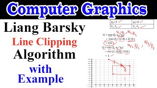 Liang Barsky Line Clipping Algorithm with Example [upl. by Yann20]