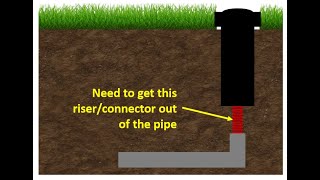 Removing broken riser from a buried sprinkler pipe [upl. by Limann102]