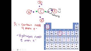 Ionic and Covalent Bonds [upl. by Aidan]