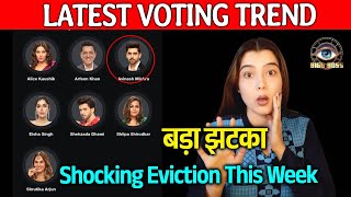 Bigg Boss 18 LATEST VOTING Trend  Pura Game Change Ye Hoga Shocking Eviction [upl. by Thorman]