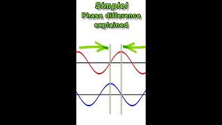 Learn more on Phase Difference Short [upl. by Dranal]