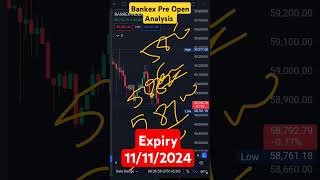 Bankex Pre Open Analysis Intraday important level shorts shortvideo viralvideo news trading [upl. by Ennayt2]