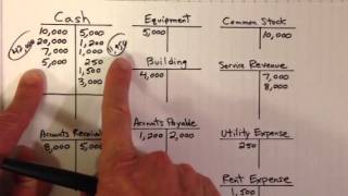 Creating a Trial Balance [upl. by Nivlac]