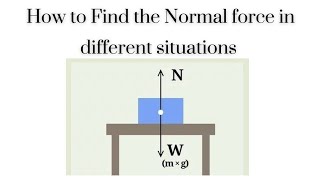 Understanding the concept of normal force [upl. by Siana]