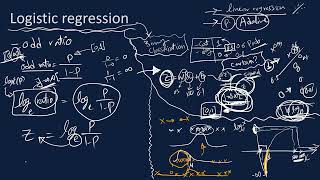 logistic regression getting to sigmoid activation cross entropy cost full code without libraries [upl. by Drofnelg763]