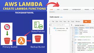 AWS Lambda Tutorial  Beginners to Advanced  Lambda Functions Tutorial [upl. by Aspa]