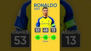 Cristiano Ronaldo  Stats in 2023  football cr7 [upl. by Fennessy]