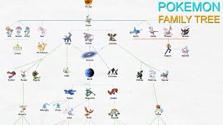 Legendary Pokemon Family Tree Pokémon World [upl. by Clyve136]