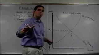 Micro 51 Market and Minimum Wage Econ Concepts in 60 Seconds Economics Lesson [upl. by Roee]