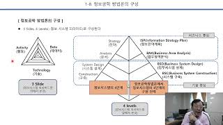 DBMS 4 사용자정의 자료형과 정보공학 방법론 [upl. by Renner]