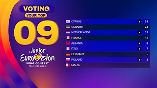 Junior Eurovision 2024 YOUR TOP 9 VOTING [upl. by Ollopa]