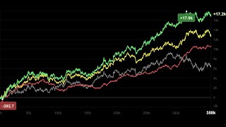 2550 Zoom Preflop Strategies Chipsahoy Coaching Session [upl. by Leunam]