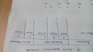 Simultaneous Equation Method of Re apportionment [upl. by Onateyac144]