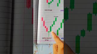 Gravestone Doji Candlestick candlestickpattern shortvideo trading chartpattern chartanalyse [upl. by Eehtomit]