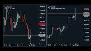 USD Prelim UoM Consumer Sentiment High Impact Fundamental news 10 NOV 2023 [upl. by Sammie]