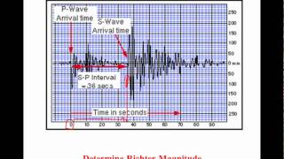 Studying Earthquakes [upl. by Eirojam]