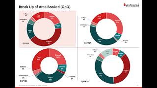 ASHIANA HOUSING LTD Investor Presentation for Q2 FY March 2025 [upl. by Grimona17]