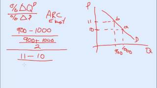 Calculating the arc elasticity of demand [upl. by Eycal398]