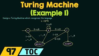 Turing Machine Example 1 [upl. by Suoicerpal]