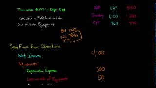 Cash Flow from Operations Statement of Cash Flows [upl. by Lot715]