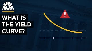 How The Yield Curve Predicted Every Recession For The Past 50 Years [upl. by Arakihc766]