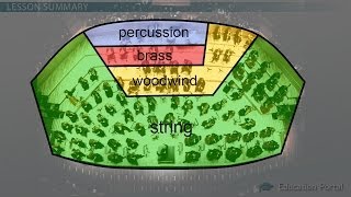 Families of Instruments LF [upl. by Llertal]