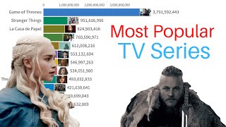 Most Popular TV Series  20042022 based on Google Trends Search Volume [upl. by Mccoy295]