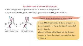 Chemistry 11Chapter 4 Polar Covalent Bond Dipole moment Covalent Character in Ionic BondFajans Rule [upl. by Dalenna]