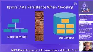 The Intersection of Microservices DomainDriven Design and Entity Framework Core [upl. by Jourdan]