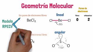 Geometría Molecular [upl. by Ger927]