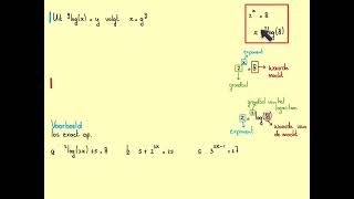 Logaritmen en vergelijkingenHavoBH92A [upl. by Arocet]