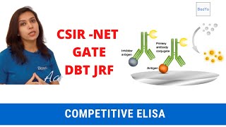 Competitive ELISA  Basics Explained [upl. by Loralee]