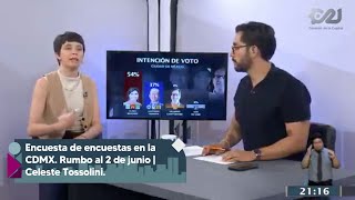 Encuesta de encuestas en la CDMX  Rumbo al 2 de junio  Análisis con Celeste Tossolini [upl. by Anitsenre]