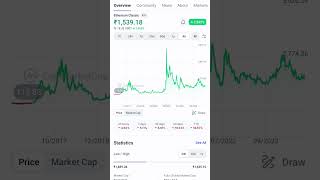 Ethereum classic research amp buying some portfolio [upl. by Shoifet]