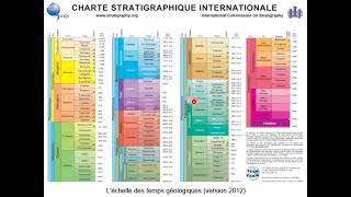 Crises biologiques et temps géologiques [upl. by Daza879]