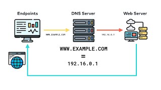 Deep dive into How Web Browsers work with illustrations ⚙️🚀 [upl. by Nerrot140]