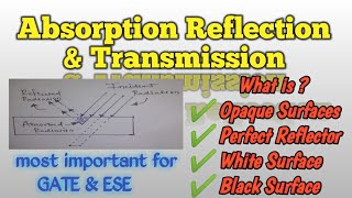 Absorption Reflection and Transmission of heat radiation in हिन्दी l TechMechStudy radiation [upl. by Landre425]