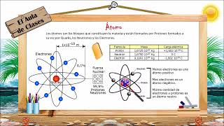 CONCEPTOS DE LA METALURGIA FÍSICA [upl. by Brendan]