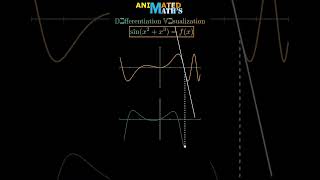 quotVisualization of the Differentiation of sinx²  x³quot shorts [upl. by Einnad830]