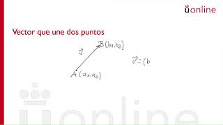 Vectores en el plano y en el espacio  Operación con vectores Interpretación analítica [upl. by Mannuela938]