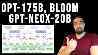 GPTNeoX20B  BigScience BLOOM  OPT175B  Training Large Language Models  Papers Explained [upl. by Suzetta]