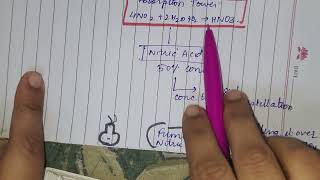 Class 10 Chemistry Nitric acid part 2 [upl. by China114]