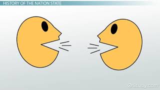 Ch 8 Nation State Definition Examples amp Characteristics Video [upl. by Ttehr]