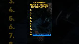 LAST MONTHS MOST Streamed Rappers REVEALED  You Wont Believe Whos 1 [upl. by Aeirdna346]